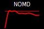 NOMD